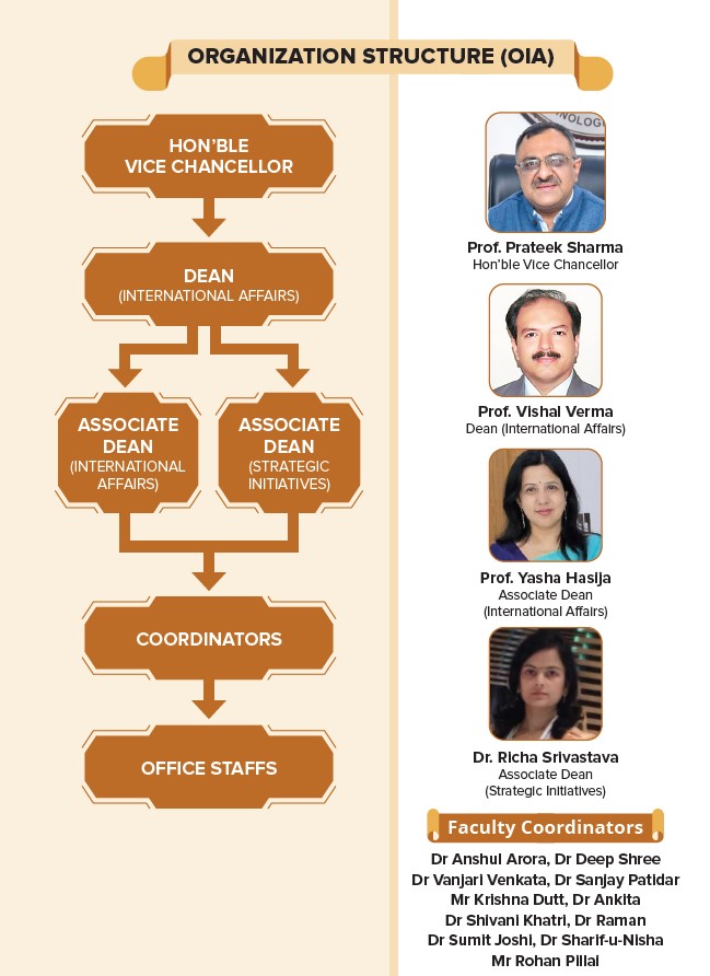 Organization Structure of OIA